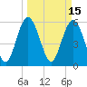 Daymark 173 tide chart for Tuesday, March 15, 2022