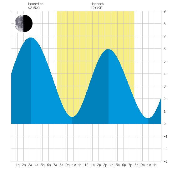 Daymark 173 tide chart for Friday, March 25, 2022