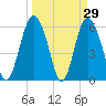 Daymark 173 tide chart for Tuesday, March 29, 2022