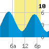 Daymark 173 tide chart for Sunday, April 10, 2022