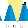 Daymark 173 tide chart for Friday, April 15, 2022