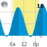 Daymark 173 tide chart for Saturday, April 16, 2022