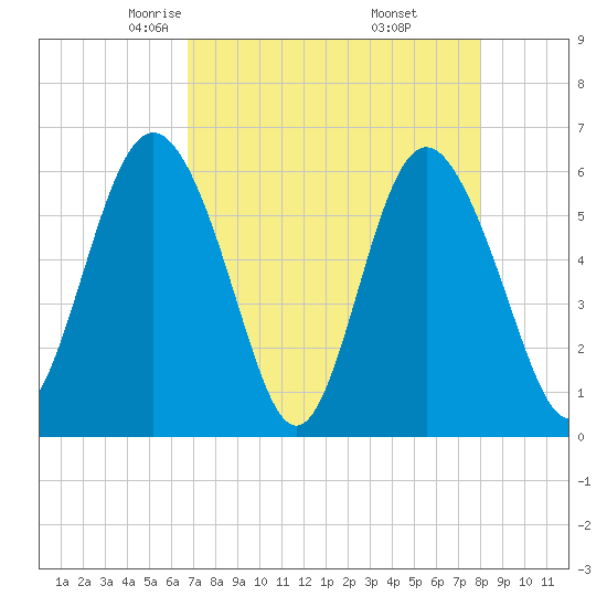 Daymark 173 tide chart for Monday, April 25, 2022