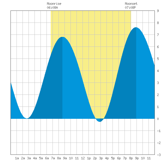 Daymark 173 tide chart for Friday, April 29, 2022
