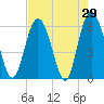 Daymark 173 tide chart for Friday, April 29, 2022