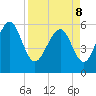 Daymark 173 tide chart for Friday, April 8, 2022