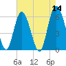 Daymark 173 tide chart for Saturday, May 14, 2022