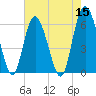 Daymark 173 tide chart for Sunday, May 15, 2022