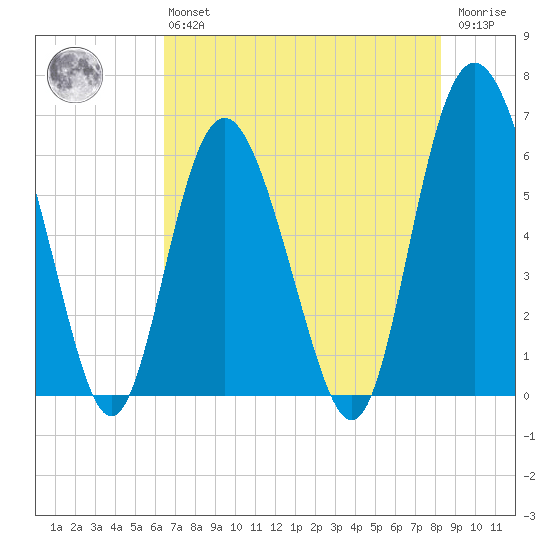 Daymark 173 tide chart for Monday, May 16, 2022