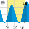 Daymark 173 tide chart for Monday, May 16, 2022
