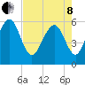 Daymark 173 tide chart for Sunday, May 8, 2022