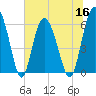 Daymark 173 tide chart for Thursday, June 16, 2022