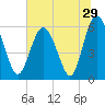 Daymark 173 tide chart for Wednesday, June 29, 2022