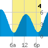Daymark 173 tide chart for Saturday, June 4, 2022