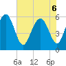 Daymark 173 tide chart for Monday, June 6, 2022