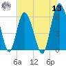 Daymark 173 tide chart for Wednesday, July 13, 2022