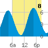 Daymark 173 tide chart for Friday, July 8, 2022