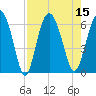 Daymark 173 tide chart for Monday, August 15, 2022
