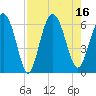 Daymark 173 tide chart for Tuesday, August 16, 2022
