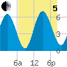 Daymark 173 tide chart for Friday, August 5, 2022