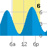 Daymark 173 tide chart for Saturday, August 6, 2022