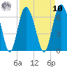 Daymark 173 tide chart for Saturday, September 10, 2022