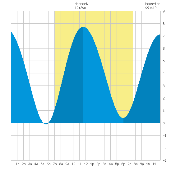 Daymark 173 tide chart for Tuesday, September 13, 2022