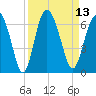 Daymark 173 tide chart for Tuesday, September 13, 2022