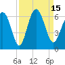 Daymark 173 tide chart for Thursday, September 15, 2022