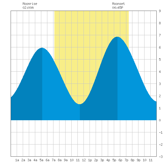 Daymark 173 tide chart for Tuesday, September 20, 2022
