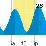 Daymark 173 tide chart for Friday, September 23, 2022