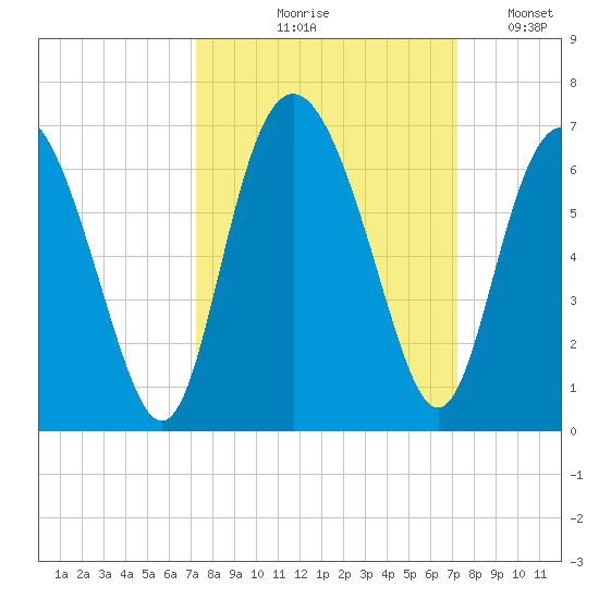 Daymark 173 tide chart for Thursday, September 29, 2022