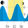 Daymark 173 tide chart for Saturday, September 3, 2022
