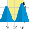 Daymark 173 tide chart for Tuesday, September 6, 2022