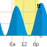 Daymark 173 tide chart for Friday, September 9, 2022