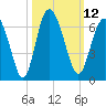 Daymark 173 tide chart for Wednesday, October 12, 2022