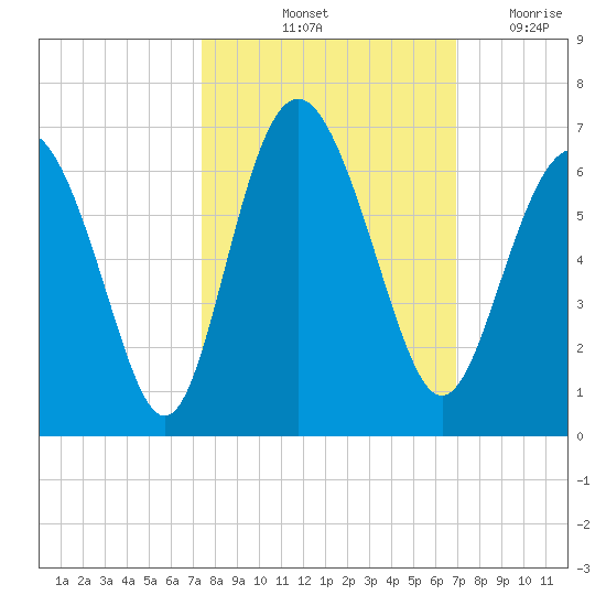 Daymark 173 tide chart for Thursday, October 13, 2022