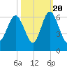 Daymark 173 tide chart for Thursday, October 20, 2022