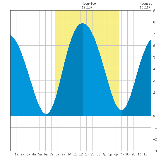Daymark 173 tide chart for Saturday, October 29, 2022
