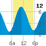 Daymark 173 tide chart for Saturday, November 12, 2022