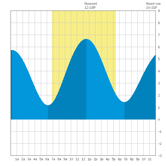 Daymark 173 tide chart for Monday, November 14, 2022