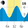 Daymark 173 tide chart for Wednesday, November 16, 2022