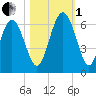 Daymark 173 tide chart for Tuesday, November 1, 2022