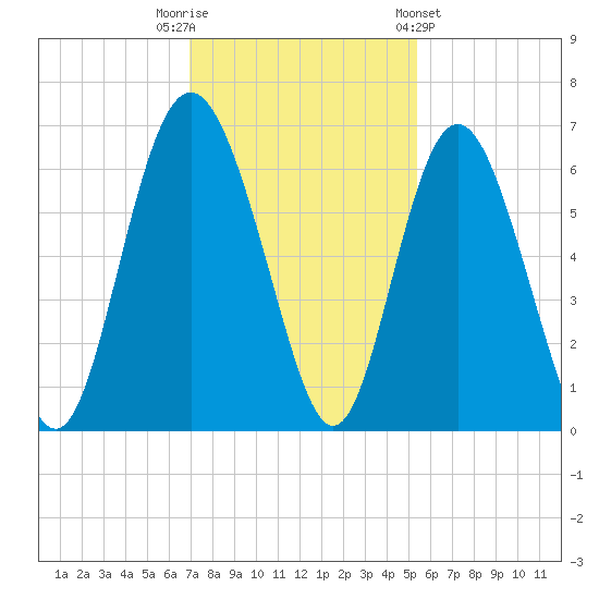 Daymark 173 tide chart for Tuesday, November 22, 2022