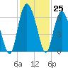 Daymark 173 tide chart for Friday, November 25, 2022