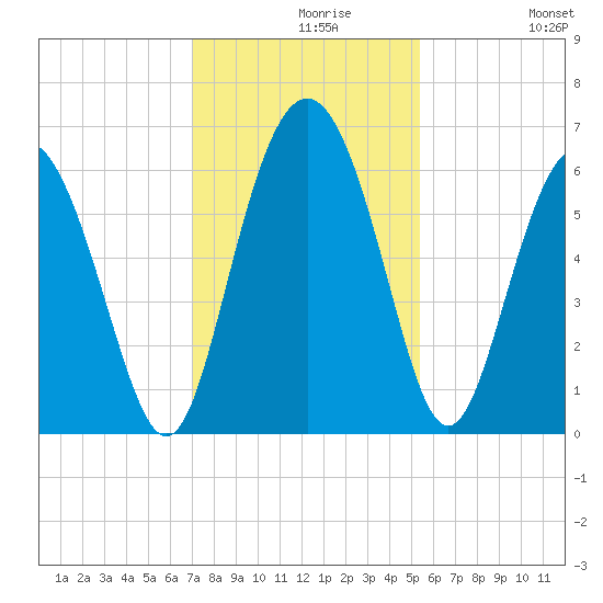 Daymark 173 tide chart for Monday, November 28, 2022