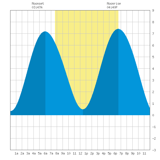 Daymark 173 tide chart for Friday, November 4, 2022
