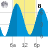 Daymark 173 tide chart for Tuesday, November 8, 2022