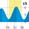 Daymark 173 tide chart for Thursday, December 15, 2022