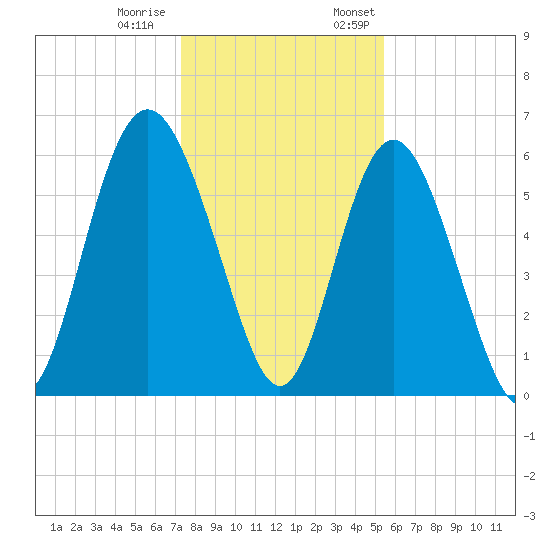 Daymark 173 tide chart for Tuesday, December 20, 2022